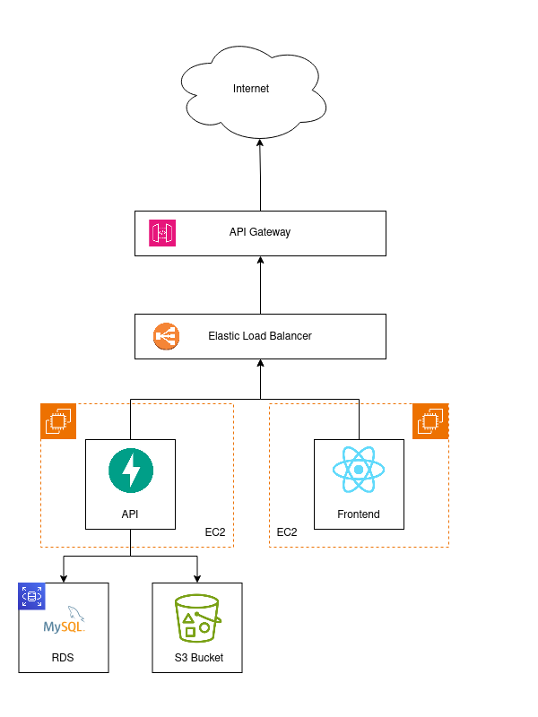 Architecture Diagram