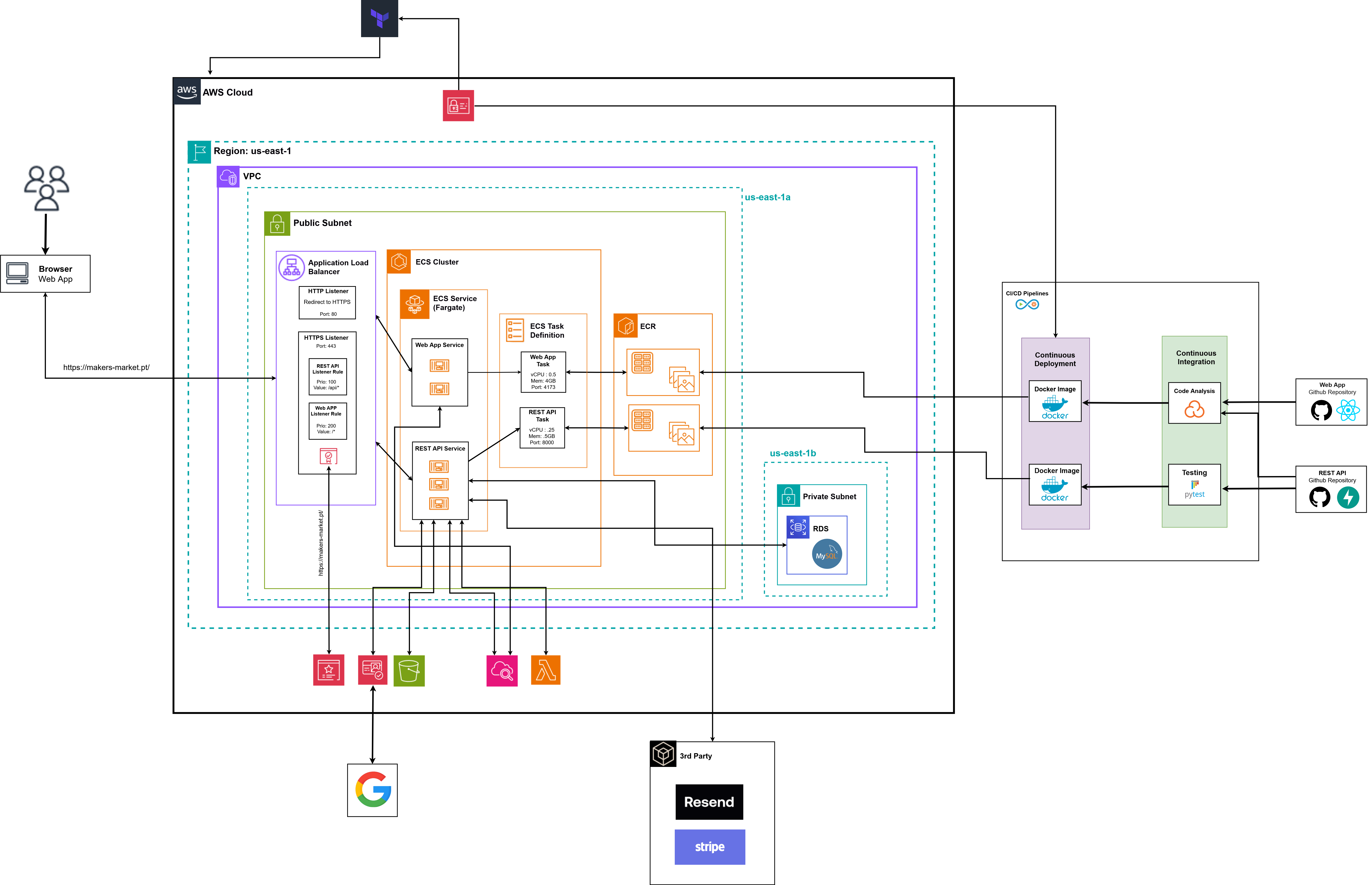 Architecture Diagram