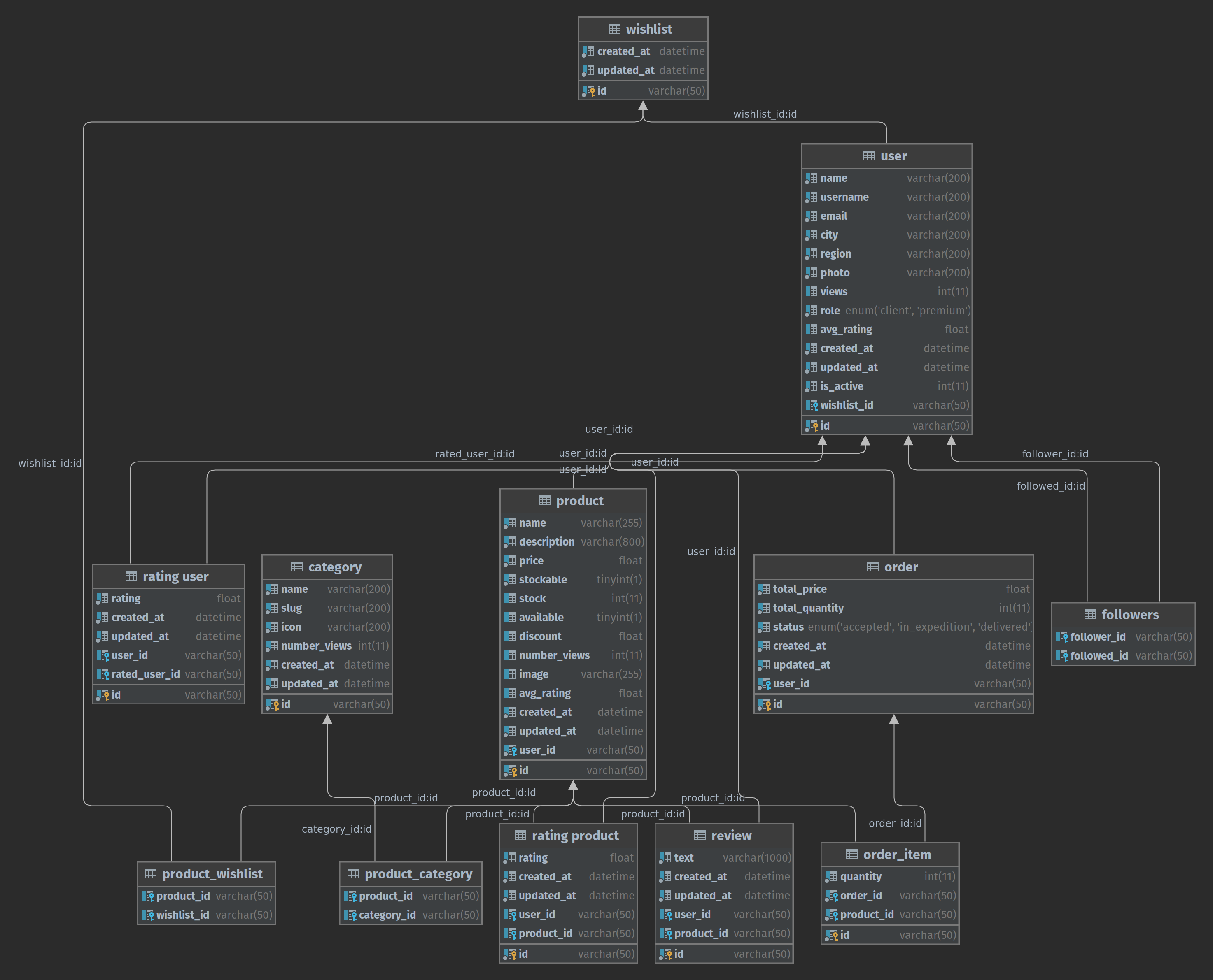 Database Diagram