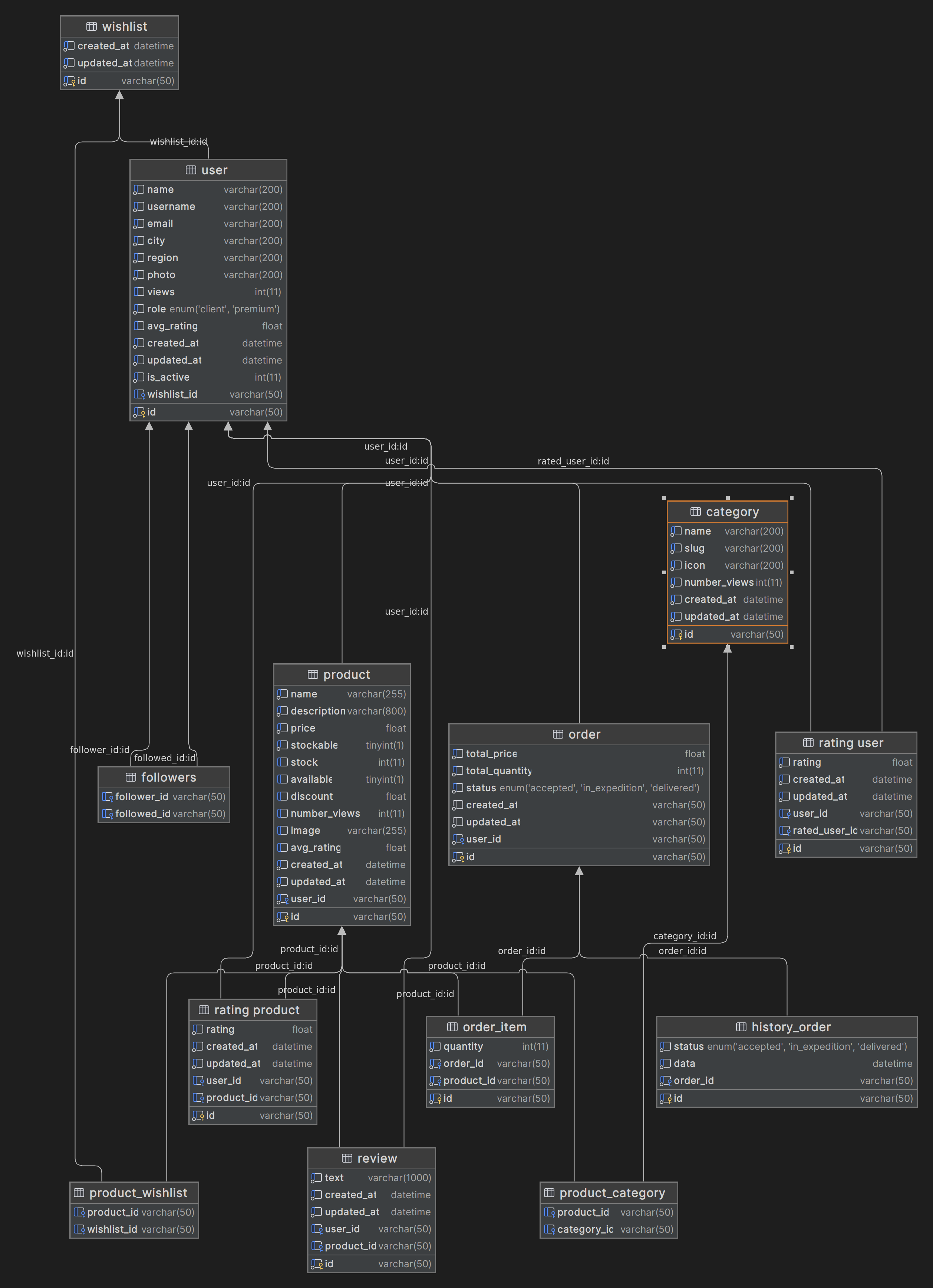 Database Diagram