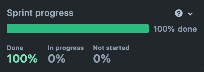 Sprint Progress